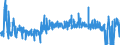 KN 5401 /Exporte /Einheit = Preise (Euro/Tonne) /Partnerland: Norwegen /Meldeland: Eur27_2020 /5401:NÃ¤hgarne aus Synthetischen Oder KÃ¼nstlichen Filamenten, Auch in Aufmachungen FÃ¼r den Einzelverkauf