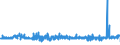 KN 5401 /Exporte /Einheit = Preise (Euro/Tonne) /Partnerland: Schweden /Meldeland: Eur27_2020 /5401:NÃ¤hgarne aus Synthetischen Oder KÃ¼nstlichen Filamenten, Auch in Aufmachungen FÃ¼r den Einzelverkauf