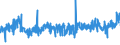 KN 5401 /Exporte /Einheit = Preise (Euro/Tonne) /Partnerland: Finnland /Meldeland: Eur27_2020 /5401:NÃ¤hgarne aus Synthetischen Oder KÃ¼nstlichen Filamenten, Auch in Aufmachungen FÃ¼r den Einzelverkauf