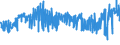 KN 5401 /Exporte /Einheit = Preise (Euro/Tonne) /Partnerland: Oesterreich /Meldeland: Eur27_2020 /5401:NÃ¤hgarne aus Synthetischen Oder KÃ¼nstlichen Filamenten, Auch in Aufmachungen FÃ¼r den Einzelverkauf