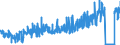 KN 5401 /Exporte /Einheit = Preise (Euro/Tonne) /Partnerland: Schweiz /Meldeland: Eur27_2020 /5401:NÃ¤hgarne aus Synthetischen Oder KÃ¼nstlichen Filamenten, Auch in Aufmachungen FÃ¼r den Einzelverkauf