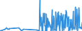 KN 5401 /Exporte /Einheit = Preise (Euro/Tonne) /Partnerland: Faeroeer Inseln /Meldeland: Eur27_2020 /5401:NÃ¤hgarne aus Synthetischen Oder KÃ¼nstlichen Filamenten, Auch in Aufmachungen FÃ¼r den Einzelverkauf