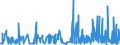 KN 5401 /Exporte /Einheit = Preise (Euro/Tonne) /Partnerland: Andorra /Meldeland: Eur27_2020 /5401:NÃ¤hgarne aus Synthetischen Oder KÃ¼nstlichen Filamenten, Auch in Aufmachungen FÃ¼r den Einzelverkauf