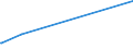 KN 5401 /Exporte /Einheit = Preise (Euro/Tonne) /Partnerland: Vatikanstadt /Meldeland: Europäische Union /5401:NÃ¤hgarne aus Synthetischen Oder KÃ¼nstlichen Filamenten, Auch in Aufmachungen FÃ¼r den Einzelverkauf