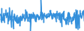 KN 5401 /Exporte /Einheit = Preise (Euro/Tonne) /Partnerland: Tuerkei /Meldeland: Eur27_2020 /5401:NÃ¤hgarne aus Synthetischen Oder KÃ¼nstlichen Filamenten, Auch in Aufmachungen FÃ¼r den Einzelverkauf
