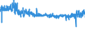 KN 5401 /Exporte /Einheit = Preise (Euro/Tonne) /Partnerland: Estland /Meldeland: Eur27_2020 /5401:NÃ¤hgarne aus Synthetischen Oder KÃ¼nstlichen Filamenten, Auch in Aufmachungen FÃ¼r den Einzelverkauf