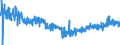 KN 5401 /Exporte /Einheit = Preise (Euro/Tonne) /Partnerland: Lettland /Meldeland: Eur27_2020 /5401:NÃ¤hgarne aus Synthetischen Oder KÃ¼nstlichen Filamenten, Auch in Aufmachungen FÃ¼r den Einzelverkauf