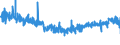 KN 5401 /Exporte /Einheit = Preise (Euro/Tonne) /Partnerland: Litauen /Meldeland: Eur27_2020 /5401:NÃ¤hgarne aus Synthetischen Oder KÃ¼nstlichen Filamenten, Auch in Aufmachungen FÃ¼r den Einzelverkauf