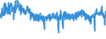 KN 5401 /Exporte /Einheit = Preise (Euro/Tonne) /Partnerland: Polen /Meldeland: Eur27_2020 /5401:NÃ¤hgarne aus Synthetischen Oder KÃ¼nstlichen Filamenten, Auch in Aufmachungen FÃ¼r den Einzelverkauf