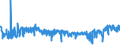 KN 5401 /Exporte /Einheit = Preise (Euro/Tonne) /Partnerland: Tschechien /Meldeland: Eur27_2020 /5401:NÃ¤hgarne aus Synthetischen Oder KÃ¼nstlichen Filamenten, Auch in Aufmachungen FÃ¼r den Einzelverkauf