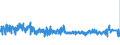 KN 5401 /Exporte /Einheit = Preise (Euro/Tonne) /Partnerland: Ungarn /Meldeland: Eur27_2020 /5401:NÃ¤hgarne aus Synthetischen Oder KÃ¼nstlichen Filamenten, Auch in Aufmachungen FÃ¼r den Einzelverkauf