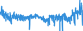 KN 5401 /Exporte /Einheit = Preise (Euro/Tonne) /Partnerland: Rumaenien /Meldeland: Eur27_2020 /5401:NÃ¤hgarne aus Synthetischen Oder KÃ¼nstlichen Filamenten, Auch in Aufmachungen FÃ¼r den Einzelverkauf