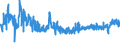 KN 5401 /Exporte /Einheit = Preise (Euro/Tonne) /Partnerland: Albanien /Meldeland: Eur27_2020 /5401:NÃ¤hgarne aus Synthetischen Oder KÃ¼nstlichen Filamenten, Auch in Aufmachungen FÃ¼r den Einzelverkauf
