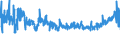 KN 5401 /Exporte /Einheit = Preise (Euro/Tonne) /Partnerland: Moldau /Meldeland: Eur27_2020 /5401:NÃ¤hgarne aus Synthetischen Oder KÃ¼nstlichen Filamenten, Auch in Aufmachungen FÃ¼r den Einzelverkauf