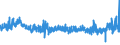 KN 5401 /Exporte /Einheit = Preise (Euro/Tonne) /Partnerland: Russland /Meldeland: Eur27_2020 /5401:NÃ¤hgarne aus Synthetischen Oder KÃ¼nstlichen Filamenten, Auch in Aufmachungen FÃ¼r den Einzelverkauf