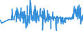 KN 5401 /Exporte /Einheit = Preise (Euro/Tonne) /Partnerland: Georgien /Meldeland: Eur27_2020 /5401:NÃ¤hgarne aus Synthetischen Oder KÃ¼nstlichen Filamenten, Auch in Aufmachungen FÃ¼r den Einzelverkauf