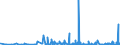 KN 5401 /Exporte /Einheit = Preise (Euro/Tonne) /Partnerland: Kasachstan /Meldeland: Eur27_2020 /5401:NÃ¤hgarne aus Synthetischen Oder KÃ¼nstlichen Filamenten, Auch in Aufmachungen FÃ¼r den Einzelverkauf