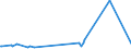 KN 5401 /Exporte /Einheit = Preise (Euro/Tonne) /Partnerland: Turkmenistan /Meldeland: Eur27_2020 /5401:NÃ¤hgarne aus Synthetischen Oder KÃ¼nstlichen Filamenten, Auch in Aufmachungen FÃ¼r den Einzelverkauf