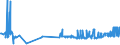 KN 5401 /Exporte /Einheit = Preise (Euro/Tonne) /Partnerland: Tadschikistan /Meldeland: Eur27_2020 /5401:NÃ¤hgarne aus Synthetischen Oder KÃ¼nstlichen Filamenten, Auch in Aufmachungen FÃ¼r den Einzelverkauf