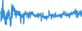 KN 5401 /Exporte /Einheit = Preise (Euro/Tonne) /Partnerland: Bosn.-herzegowina /Meldeland: Eur27_2020 /5401:NÃ¤hgarne aus Synthetischen Oder KÃ¼nstlichen Filamenten, Auch in Aufmachungen FÃ¼r den Einzelverkauf