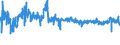 KN 5401 /Exporte /Einheit = Preise (Euro/Tonne) /Partnerland: Ehem.jug.rep.mazed /Meldeland: Eur27_2020 /5401:NÃ¤hgarne aus Synthetischen Oder KÃ¼nstlichen Filamenten, Auch in Aufmachungen FÃ¼r den Einzelverkauf