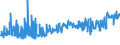 KN 5401 /Exporte /Einheit = Preise (Euro/Tonne) /Partnerland: Serbien /Meldeland: Eur27_2020 /5401:NÃ¤hgarne aus Synthetischen Oder KÃ¼nstlichen Filamenten, Auch in Aufmachungen FÃ¼r den Einzelverkauf