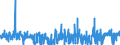 KN 5401 /Exporte /Einheit = Preise (Euro/Tonne) /Partnerland: Aegypten /Meldeland: Eur27_2020 /5401:NÃ¤hgarne aus Synthetischen Oder KÃ¼nstlichen Filamenten, Auch in Aufmachungen FÃ¼r den Einzelverkauf
