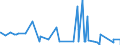 KN 5401 /Exporte /Einheit = Preise (Euro/Tonne) /Partnerland: Mali /Meldeland: Eur27_2020 /5401:NÃ¤hgarne aus Synthetischen Oder KÃ¼nstlichen Filamenten, Auch in Aufmachungen FÃ¼r den Einzelverkauf