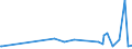 KN 5401 /Exporte /Einheit = Preise (Euro/Tonne) /Partnerland: Tschad /Meldeland: Eur15 /5401:NÃ¤hgarne aus Synthetischen Oder KÃ¼nstlichen Filamenten, Auch in Aufmachungen FÃ¼r den Einzelverkauf