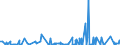 KN 5401 /Exporte /Einheit = Preise (Euro/Tonne) /Partnerland: Senegal /Meldeland: Eur27_2020 /5401:NÃ¤hgarne aus Synthetischen Oder KÃ¼nstlichen Filamenten, Auch in Aufmachungen FÃ¼r den Einzelverkauf