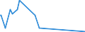 KN 5401 /Exporte /Einheit = Preise (Euro/Tonne) /Partnerland: Guinea-biss. /Meldeland: Eur27_2020 /5401:NÃ¤hgarne aus Synthetischen Oder KÃ¼nstlichen Filamenten, Auch in Aufmachungen FÃ¼r den Einzelverkauf