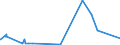 KN 5401 /Exporte /Einheit = Preise (Euro/Tonne) /Partnerland: Togo /Meldeland: Europäische Union /5401:NÃ¤hgarne aus Synthetischen Oder KÃ¼nstlichen Filamenten, Auch in Aufmachungen FÃ¼r den Einzelverkauf