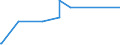 KN 5401 /Exporte /Einheit = Preise (Euro/Tonne) /Partnerland: Benin /Meldeland: Europäische Union /5401:NÃ¤hgarne aus Synthetischen Oder KÃ¼nstlichen Filamenten, Auch in Aufmachungen FÃ¼r den Einzelverkauf