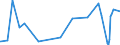 KN 5401 /Exporte /Einheit = Preise (Euro/Tonne) /Partnerland: Dem. Rep. Kongo /Meldeland: Eur27_2020 /5401:NÃ¤hgarne aus Synthetischen Oder KÃ¼nstlichen Filamenten, Auch in Aufmachungen FÃ¼r den Einzelverkauf