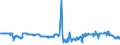 CN 54021100 /Exports /Unit = Prices (Euro/ton) /Partner: Luxembourg /Reporter: Eur27_2020 /54021100:High-tenacity Filament Yarn of Aramids (Excl. Sewing Thread and Yarn put up for Retail Sale)