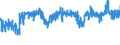 KN 54022000 /Exporte /Einheit = Preise (Euro/Tonne) /Partnerland: Belgien /Meldeland: Eur27_2020 /54022000:Garne, Hochfest, aus Polyester-filamenten (Ausg. NÃ¤hgarne Sowie Garne in Aufmachungen FÃ¼r den Einzelverkauf)