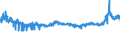 KN 54023100 /Exporte /Einheit = Preise (Euro/Tonne) /Partnerland: Italien /Meldeland: Eur27_2020 /54023100:Garne, Texturiert, aus Nylon- Oder Anderen Polyamid-filamenten, mit Einem Titer der Einfachen Garne von <= 50 tex (Ausg. NÃ¤hgarne Sowie Garne in Aufmachungen FÃ¼r den Einzelverkauf)