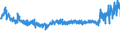 KN 54023100 /Exporte /Einheit = Preise (Euro/Tonne) /Partnerland: Ver.koenigreich /Meldeland: Eur27_2020 /54023100:Garne, Texturiert, aus Nylon- Oder Anderen Polyamid-filamenten, mit Einem Titer der Einfachen Garne von <= 50 tex (Ausg. NÃ¤hgarne Sowie Garne in Aufmachungen FÃ¼r den Einzelverkauf)