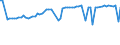 KN 54023100 /Exporte /Einheit = Preise (Euro/Tonne) /Partnerland: Ver.koenigreich(Nordirland) /Meldeland: Eur27_2020 /54023100:Garne, Texturiert, aus Nylon- Oder Anderen Polyamid-filamenten, mit Einem Titer der Einfachen Garne von <= 50 tex (Ausg. NÃ¤hgarne Sowie Garne in Aufmachungen FÃ¼r den Einzelverkauf)