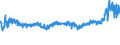 KN 54023100 /Exporte /Einheit = Preise (Euro/Tonne) /Partnerland: Tuerkei /Meldeland: Eur27_2020 /54023100:Garne, Texturiert, aus Nylon- Oder Anderen Polyamid-filamenten, mit Einem Titer der Einfachen Garne von <= 50 tex (Ausg. NÃ¤hgarne Sowie Garne in Aufmachungen FÃ¼r den Einzelverkauf)