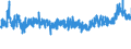 KN 54023100 /Exporte /Einheit = Preise (Euro/Tonne) /Partnerland: Estland /Meldeland: Eur27_2020 /54023100:Garne, Texturiert, aus Nylon- Oder Anderen Polyamid-filamenten, mit Einem Titer der Einfachen Garne von <= 50 tex (Ausg. NÃ¤hgarne Sowie Garne in Aufmachungen FÃ¼r den Einzelverkauf)