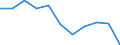 KN 54023200 /Exporte /Einheit = Preise (Euro/Tonne) /Partnerland: Belgien/Luxemburg /Meldeland: Eur27 /54023200:Garne, Texturiert, aus Nylon- Oder Anderen Polyamid-filamenten, mit Einem Titer der Einfachen Garne von > 50 tex (Ausg. Naehgarne Sowie Garne in Aufmachungen Fuer den Einzelverkauf)
