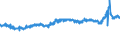 KN 54023200 /Exporte /Einheit = Preise (Euro/Tonne) /Partnerland: Niederlande /Meldeland: Eur27_2020 /54023200:Garne, Texturiert, aus Nylon- Oder Anderen Polyamid-filamenten, mit Einem Titer der Einfachen Garne von > 50 tex (Ausg. Naehgarne Sowie Garne in Aufmachungen Fuer den Einzelverkauf)