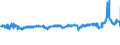 KN 54023200 /Exporte /Einheit = Preise (Euro/Tonne) /Partnerland: Deutschland /Meldeland: Eur27_2020 /54023200:Garne, Texturiert, aus Nylon- Oder Anderen Polyamid-filamenten, mit Einem Titer der Einfachen Garne von > 50 tex (Ausg. Naehgarne Sowie Garne in Aufmachungen Fuer den Einzelverkauf)