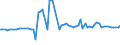 KN 54023200 /Exporte /Einheit = Preise (Euro/Tonne) /Partnerland: Ver.koenigreich(Nordirland) /Meldeland: Eur27_2020 /54023200:Garne, Texturiert, aus Nylon- Oder Anderen Polyamid-filamenten, mit Einem Titer der Einfachen Garne von > 50 tex (Ausg. Naehgarne Sowie Garne in Aufmachungen Fuer den Einzelverkauf)