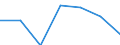 KN 54023200 /Exporte /Einheit = Preise (Euro/Tonne) /Partnerland: Schweiz /Meldeland: Eur27 /54023200:Garne, Texturiert, aus Nylon- Oder Anderen Polyamid-filamenten, mit Einem Titer der Einfachen Garne von > 50 tex (Ausg. Naehgarne Sowie Garne in Aufmachungen Fuer den Einzelverkauf)