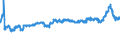 KN 54023200 /Exporte /Einheit = Preise (Euro/Tonne) /Partnerland: Slowenien /Meldeland: Eur27_2020 /54023200:Garne, Texturiert, aus Nylon- Oder Anderen Polyamid-filamenten, mit Einem Titer der Einfachen Garne von > 50 tex (Ausg. Naehgarne Sowie Garne in Aufmachungen Fuer den Einzelverkauf)