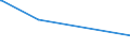 KN 54023200 /Exporte /Einheit = Preise (Euro/Tonne) /Partnerland: Montenegro /Meldeland: Eur28 /54023200:Garne, Texturiert, aus Nylon- Oder Anderen Polyamid-filamenten, mit Einem Titer der Einfachen Garne von > 50 tex (Ausg. Naehgarne Sowie Garne in Aufmachungen Fuer den Einzelverkauf)