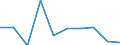 KN 54023310 /Exporte /Einheit = Preise (Euro/Tonne) /Partnerland: Polen /Meldeland: Eur27 /54023310:Garne, Texturiert, aus Polyester-filamenten, mit Einem Titer der Einfachen Garne von =< 14 tex (Ausg. Naehgarne Sowie Garne in Aufmachungen Fuer den Einzelverkauf)