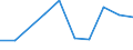 KN 54023310 /Exporte /Einheit = Preise (Euro/Tonne) /Partnerland: Bulgarien /Meldeland: Eur27 /54023310:Garne, Texturiert, aus Polyester-filamenten, mit Einem Titer der Einfachen Garne von =< 14 tex (Ausg. Naehgarne Sowie Garne in Aufmachungen Fuer den Einzelverkauf)